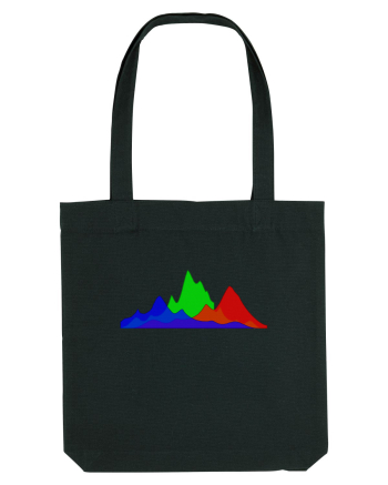 Histogram Black
