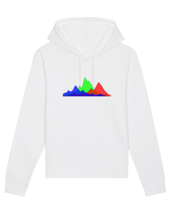Histogram White