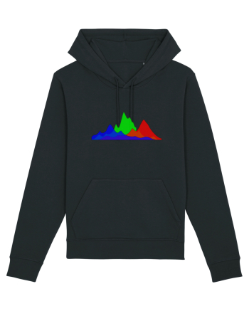 Histogram Black