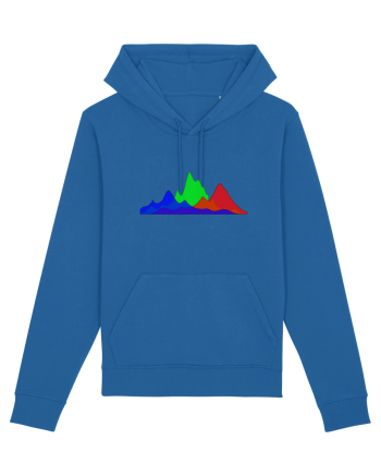 Histogram Royal Blue