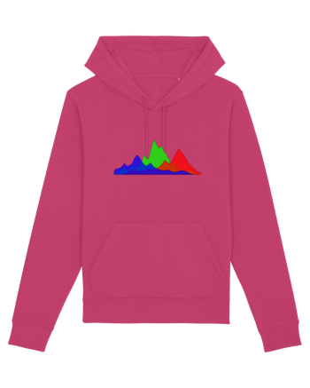 Histogram Raspberry
