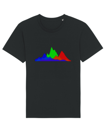 Histogram Black