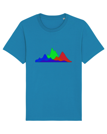 Histogram Azur