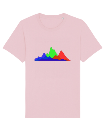 Histogram Cotton Pink