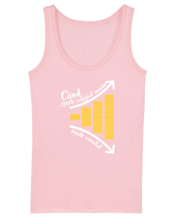 Când crește salariul minim Cotton Pink
