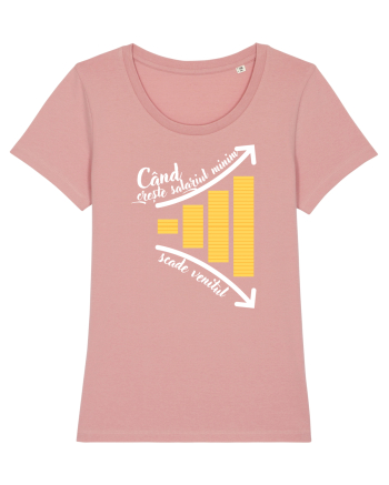 Când crește salariul minim Canyon Pink
