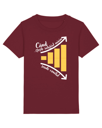 Când crește salariul minim Burgundy