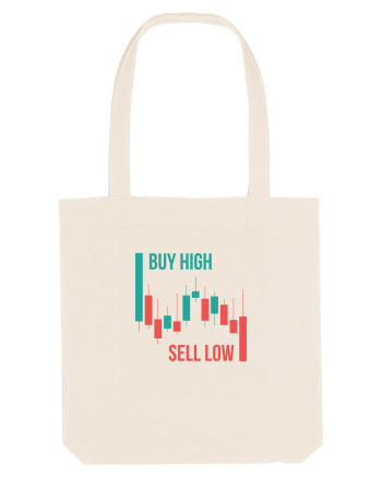 Buy High Sell Low (candele) Natural