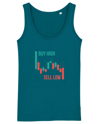 Buy High Sell Low (candele) Ocean Depth