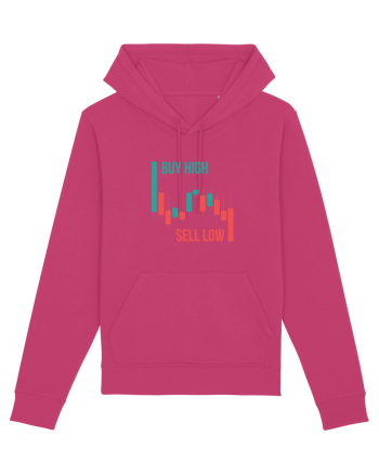 Buy High Sell Low (candele) Raspberry