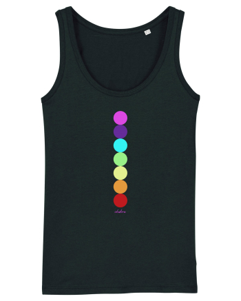 The seven Chakras Black