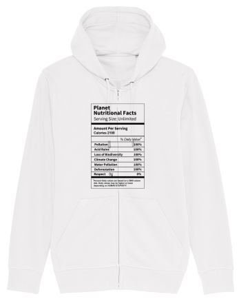 Planet Earth Nutritional Facts White