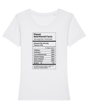 Planet Earth Nutritional Facts White