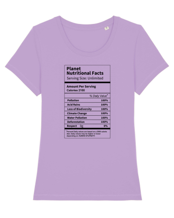 Planet Earth Nutritional Facts Lavender Dawn