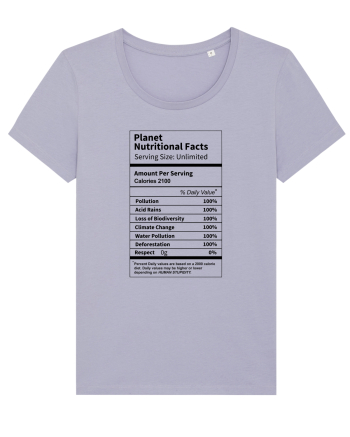 Planet Earth Nutritional Facts Lavender