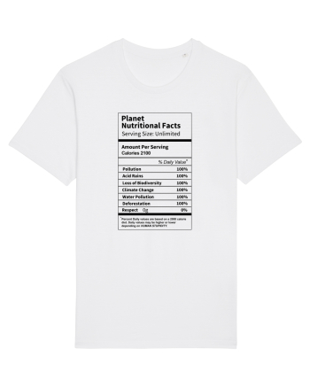 Planet Earth Nutritional Facts White