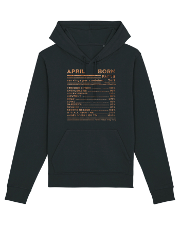 April Born Fun Facts Black
