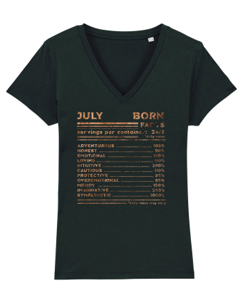 July Born Fun Facts Black