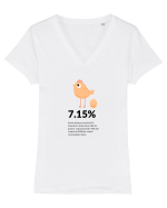 Câte calorii are un ou? Tricou mânecă scurtă guler V Damă Evoker