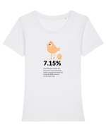 Câte calorii are un ou? Tricou mânecă scurtă guler larg fitted Damă Expresser