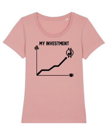 My investment Canyon Pink