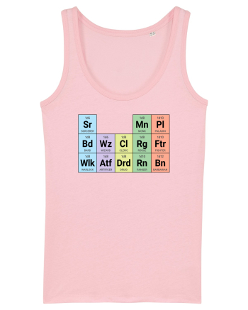 Periodic classes Cotton Pink