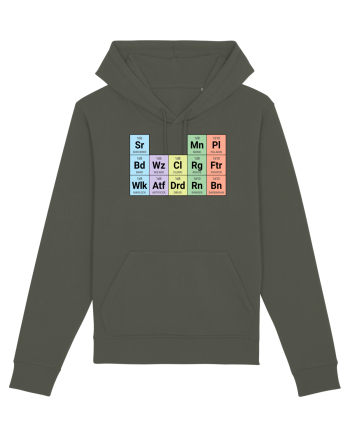 Periodic classes Khaki