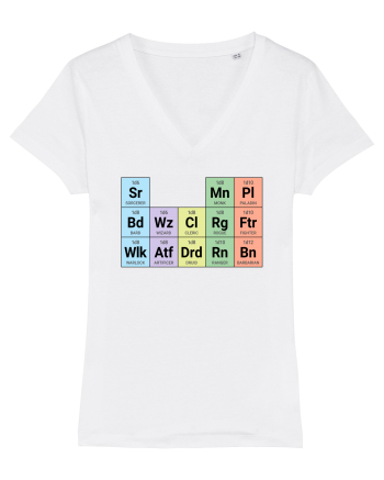 Periodic classes White