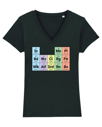 Periodic classes Black