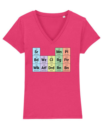 Periodic classes Raspberry