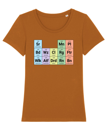 Periodic classes Roasted Orange
