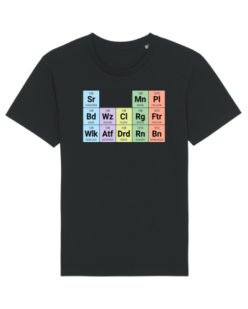Periodic classes Black