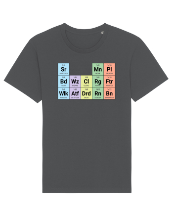 Periodic classes Anthracite