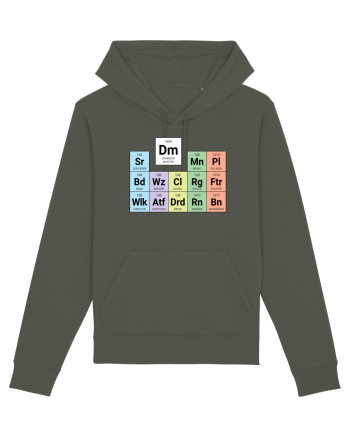 Periodic classes & DM Khaki