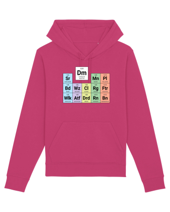 Periodic classes & DM Raspberry