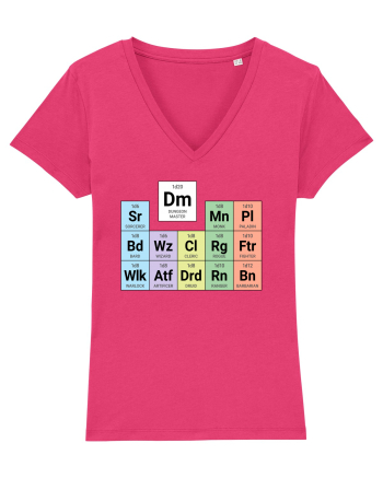 Periodic classes & DM Raspberry