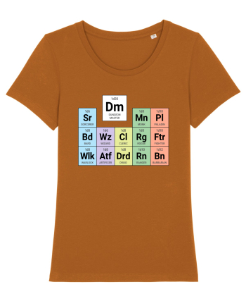 Periodic classes & DM Roasted Orange