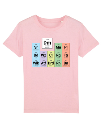 Periodic classes & DM Cotton Pink
