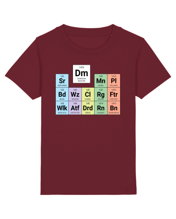 Periodic classes & DM Burgundy