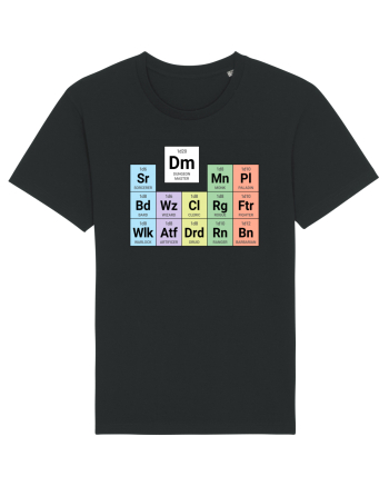Periodic classes & DM Black