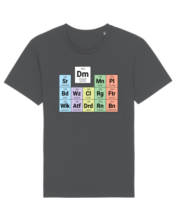 Periodic classes & DM Anthracite