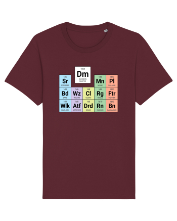 Periodic classes & DM Burgundy