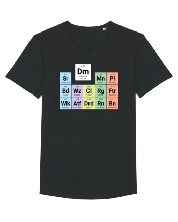 Periodic classes & DM Black