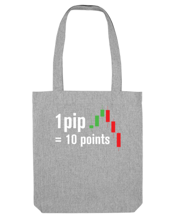 pip point value cheetsheet Heather Grey