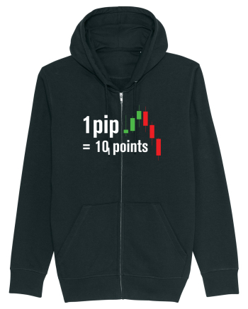 pip point value cheetsheet Black
