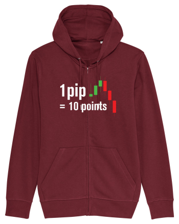 pip point value cheetsheet Burgundy
