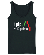 pip point value cheetsheet Maiou Damă Dreamer