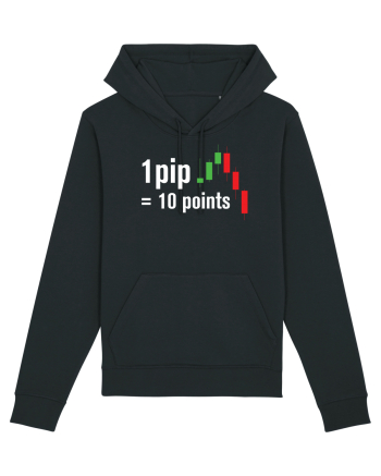 pip point value cheetsheet Black