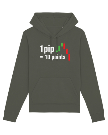 pip point value cheetsheet Khaki