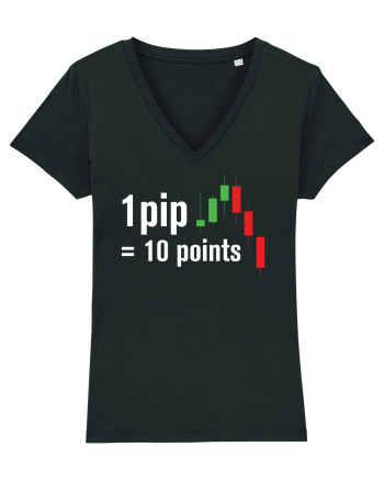 pip point value cheetsheet Black